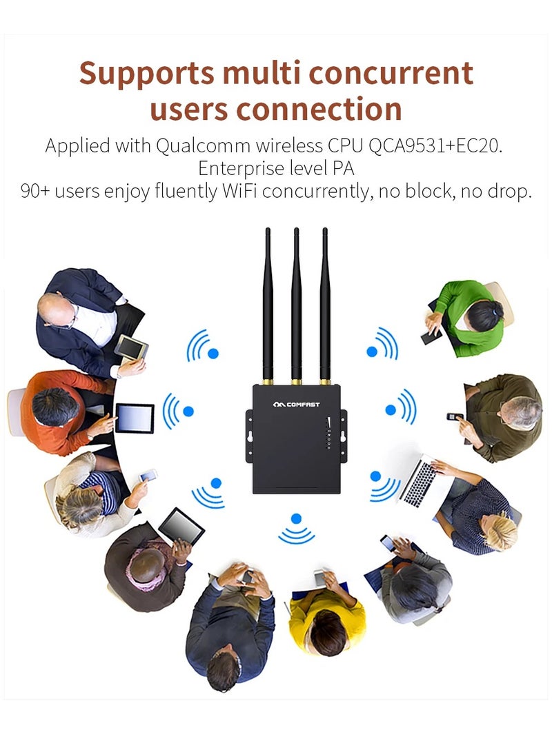 Comfast CF-E7 Outdoor 2.4G LTE Wireless AP Wifi Router Korea 4G 3G SIM Card Waterproof Outdoor Router 3*5dBi Antenna Access AP