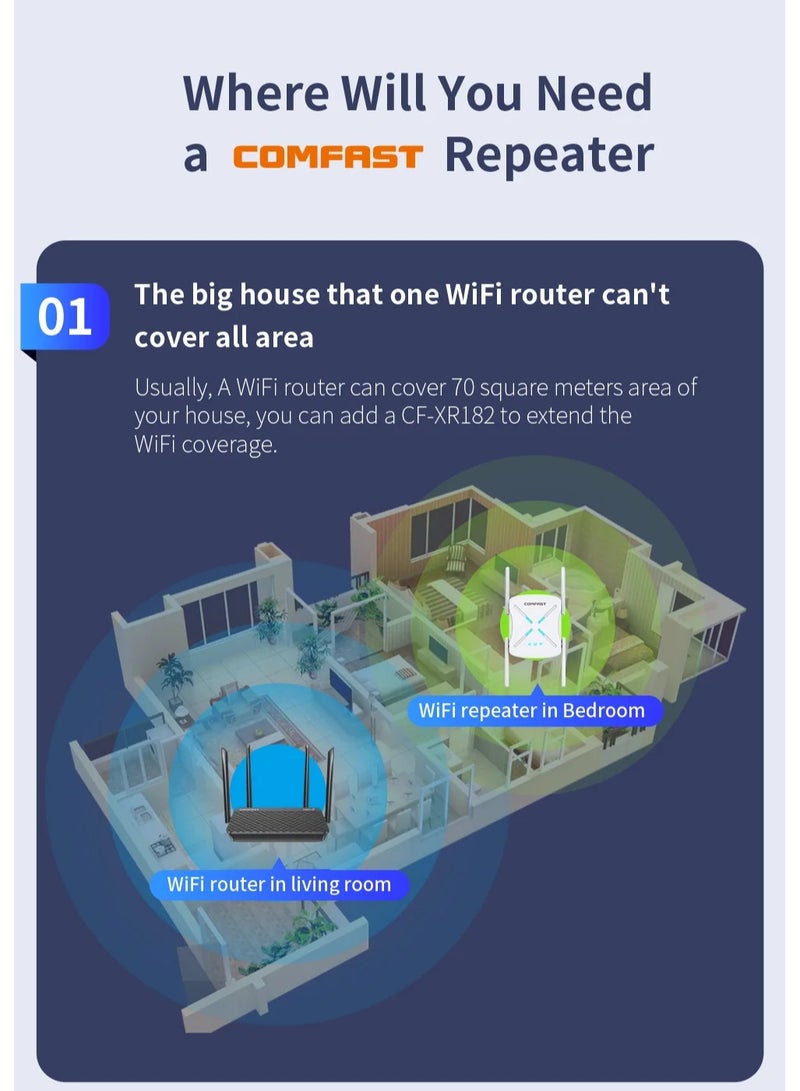 Wireless Wifi Signal Booster Amplifier Increases Network Relay, Expands Router Bridge, and Extends WF Wireless Network