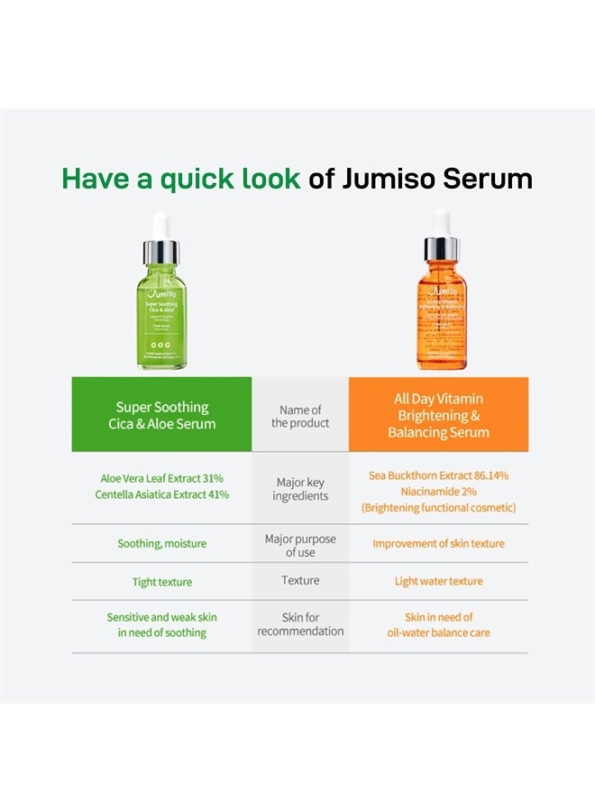 Super Soothing Cica & Aloe Facial Serum, Moisturizing, Calming & Revitalizing, Korean Skincare, Vegan Cica Serum, Aloe Serum, 1.01 fl.oz