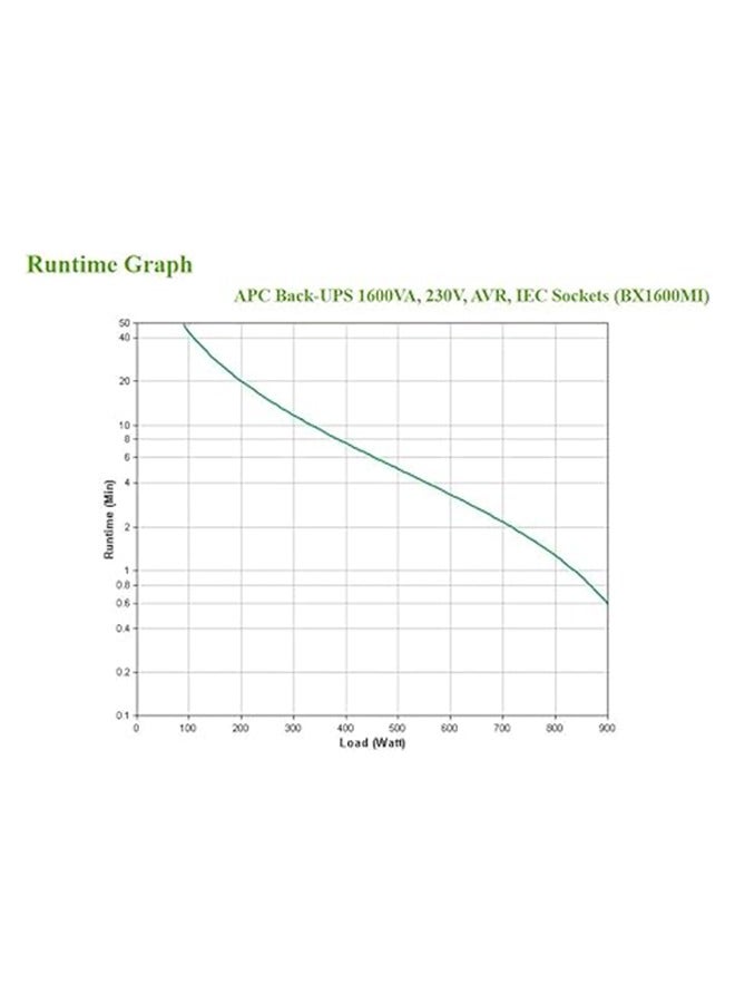 APC Back-UPS 1600VA Tower, 230V, 6x IEC C13 Outlets, AVR, Surge Protection, Battery Backup, LCD Display, Energy-Efficient, for Home & Office Use | BX1600MI