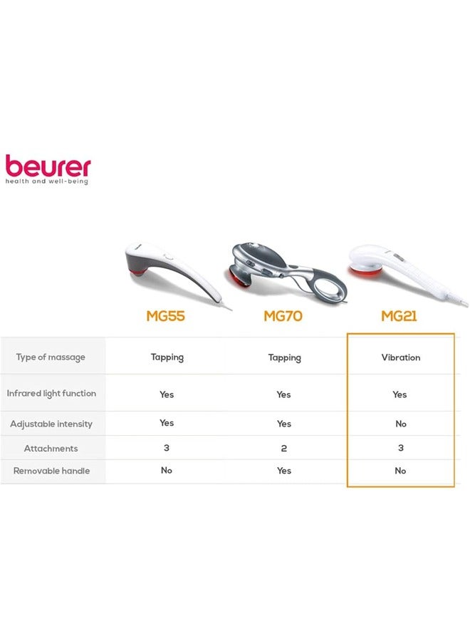 Infrared Massager MG21: German-Engineered Precision for Deep Relaxation