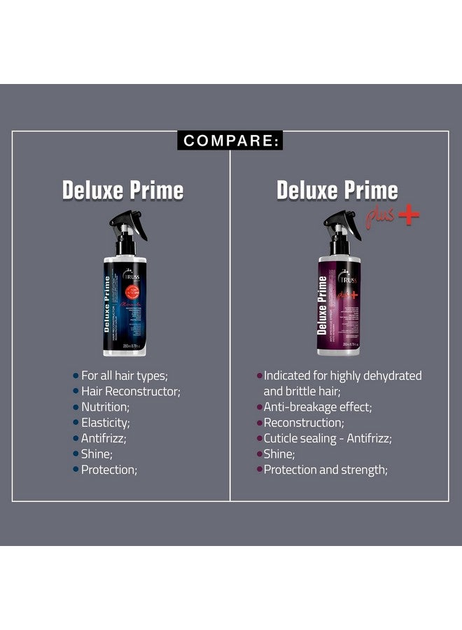 Deluxe Prime Hair Treatment Anti Frizz Heat Protectant Spray + Hair Primer Nourishes Detangles + Provides Thermal Protection Before Heat Styling (260 Ml)