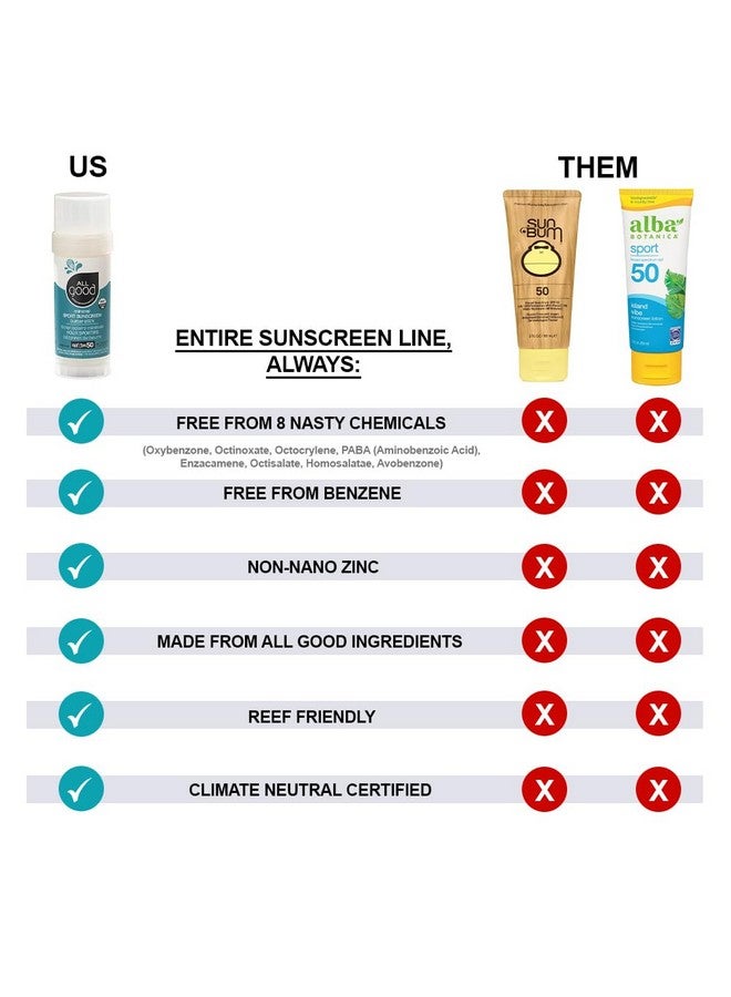 All Good Sunscreen Sports Mineral For Face Nose Ears Butter Stick Spf 50 Coral Reef Friendly Water Resistant Zinc Oxide Coconut Oil Beeswax Vitamin E (2.75 Oz)