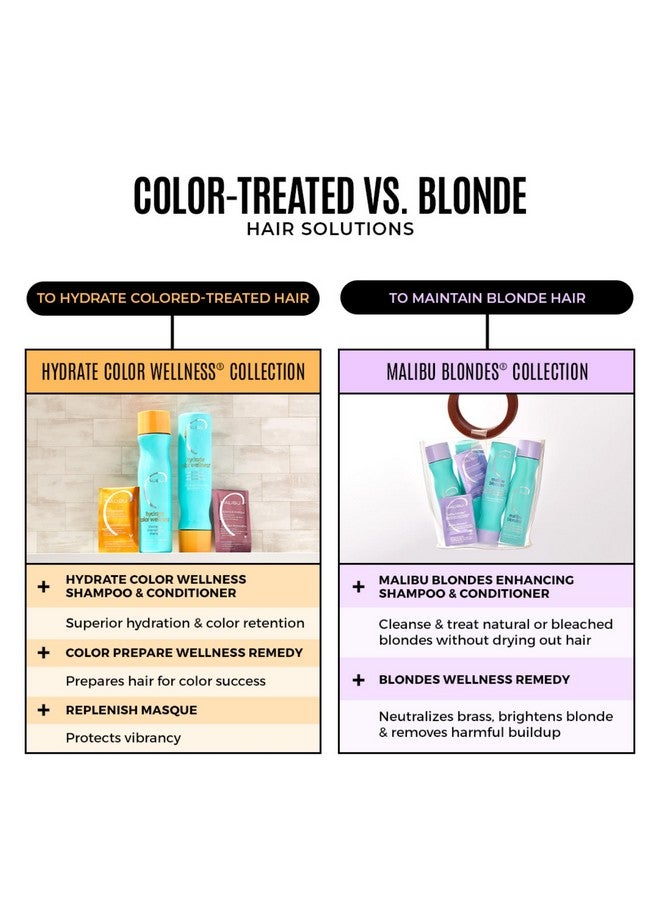 Blondes Collection Blonde Shampoo And Conditioner Set Protects And Preserves Color Vibrancy + Infuses Moisture With Enhanced Vitamin Complex Sulfatefree Hair Care