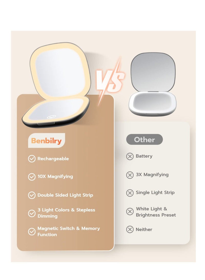 Compact Mirror, Rechargeable Compact Makeup Mirror,Lighted Travel Makeup Mirror with 1X/10X Magnifying Double Sided Dimmable, Portable Pocket Mirror for Handbag and Pocket