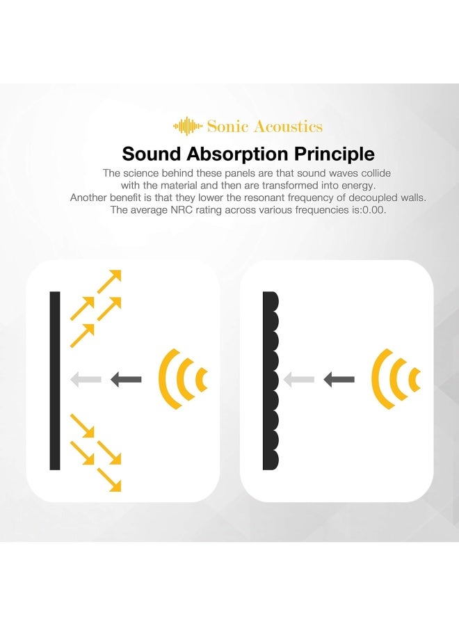 Sonic Acoustics 12 Pack Acoustic Foam Panels 7