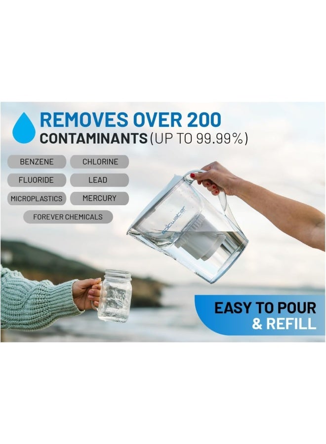 Epic Water Filters  Replacement Filter Compatible With Epic Pure Water Pitcher Removes Fluoride Lead Forever Chemicals Heavy Metals Chemicals Industrial Pollutants Filters 150 Gallons