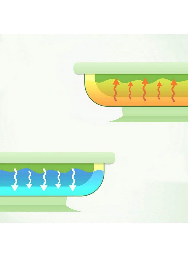 Baby Feeding Suction Warm Plate With Draining And Drying Design Stay Put Divided Plate For Kids Including 1 Toddler Plate And 2 Spoons Microwave & Dishwasher Safe (Green)