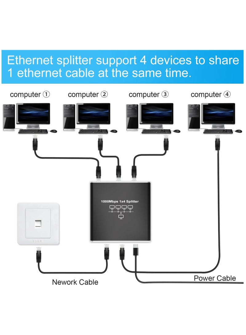 Ethernet Splitter High Speed, 1000Mbps Ethernet Splitter 1 to 4 (4 Devices Simultaneous Networking) Gigabit Ethernet Splitter RJ45 Splitter with USB Power Cable, LAN Splitter for Cat5/5e/6/7/8 Cable