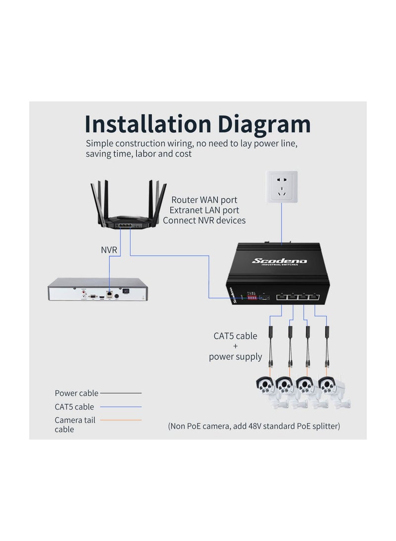 48V to 12V Active POE Splitter Adapter, Connectors Adapter Cable Splitter Injector AP Power Supply Isolated Type With DC 12V Output