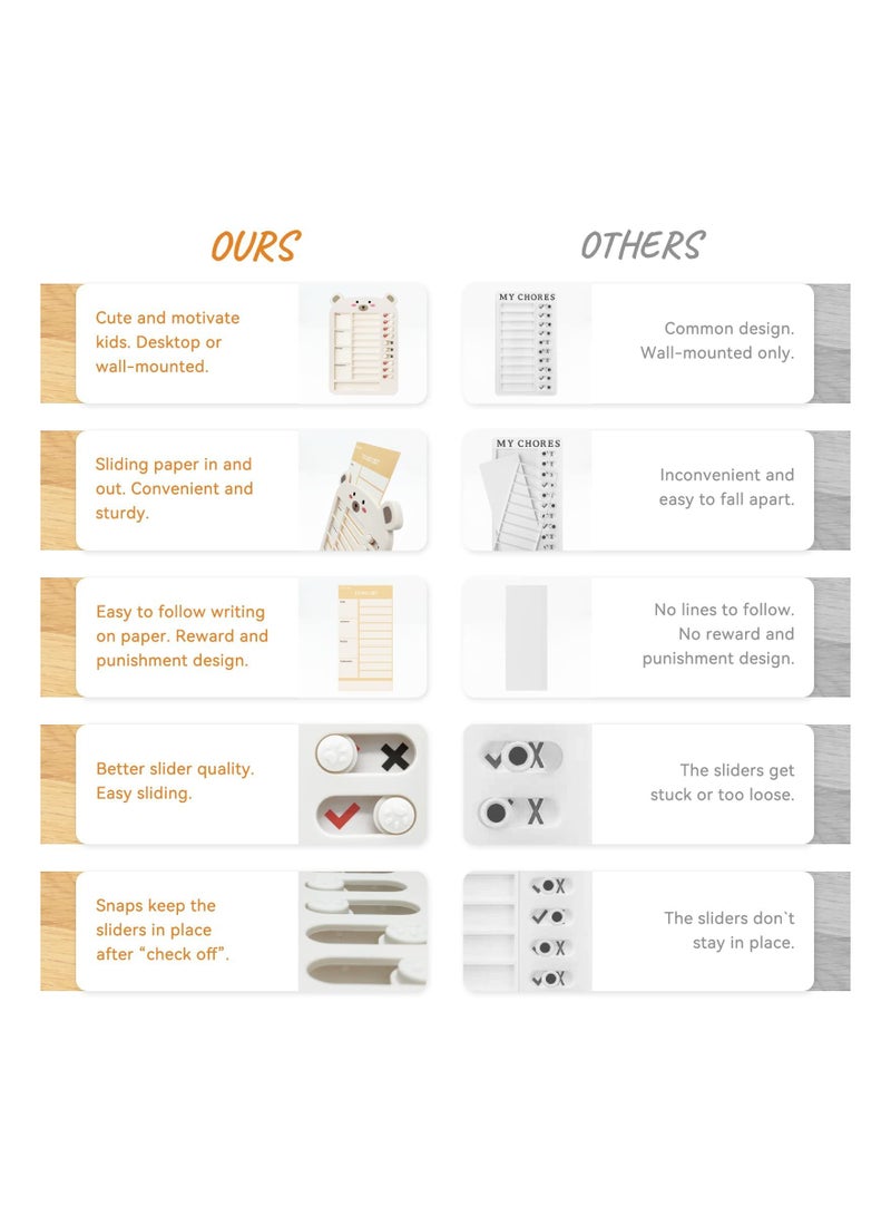 Upgraded My Chores Checklist Task Board for Kids - Habit Tracker or Daily and Weekly Planner, Reward Chart and Behavior Chart for Kids at Home (White), Chore Chart for Kids Multiple Kids, Efficiency
