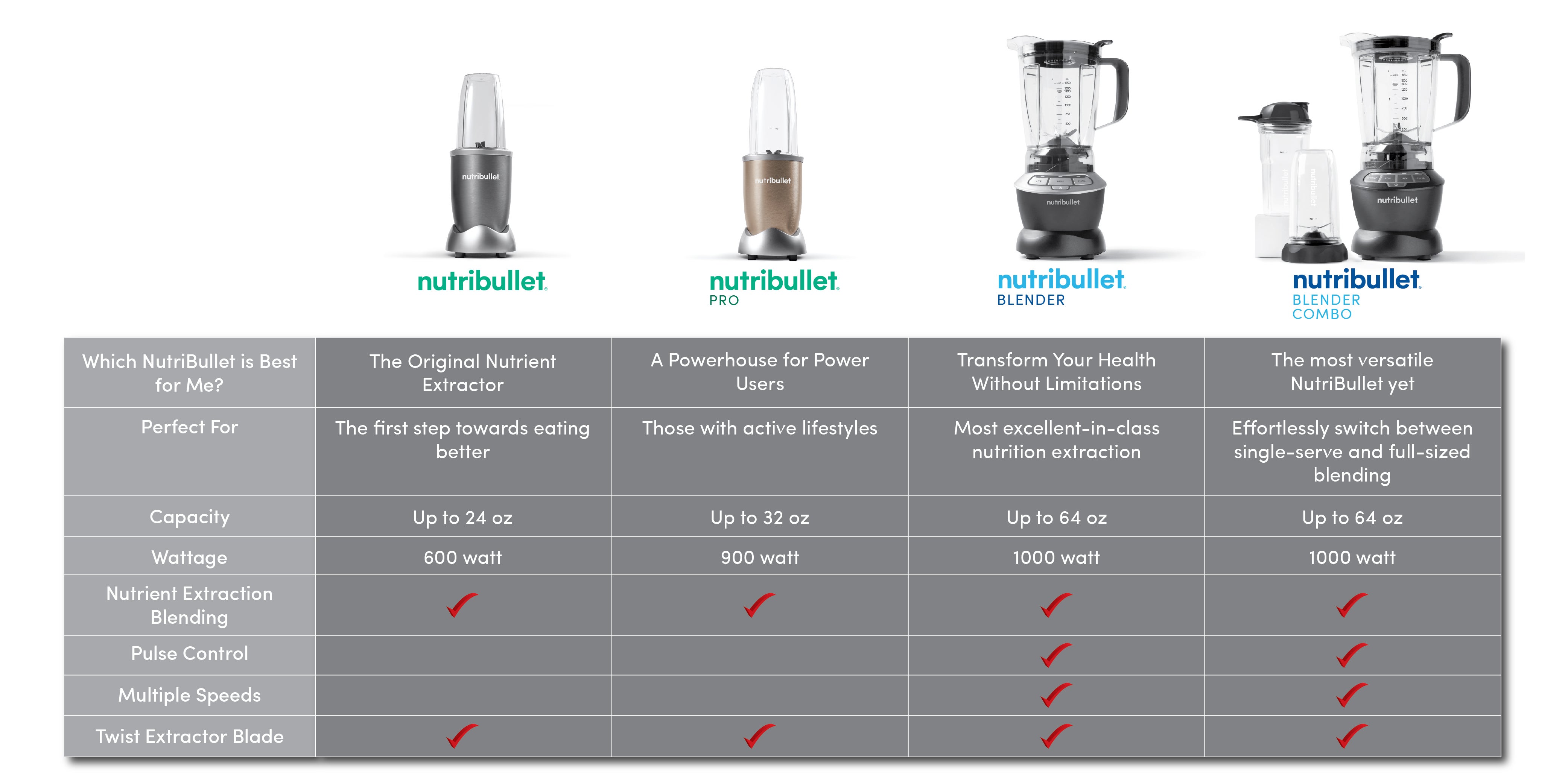 Pro 9-Piece High-Speed Blender Mixer System 700 ml 900 W NB9-1212 Copper Gold