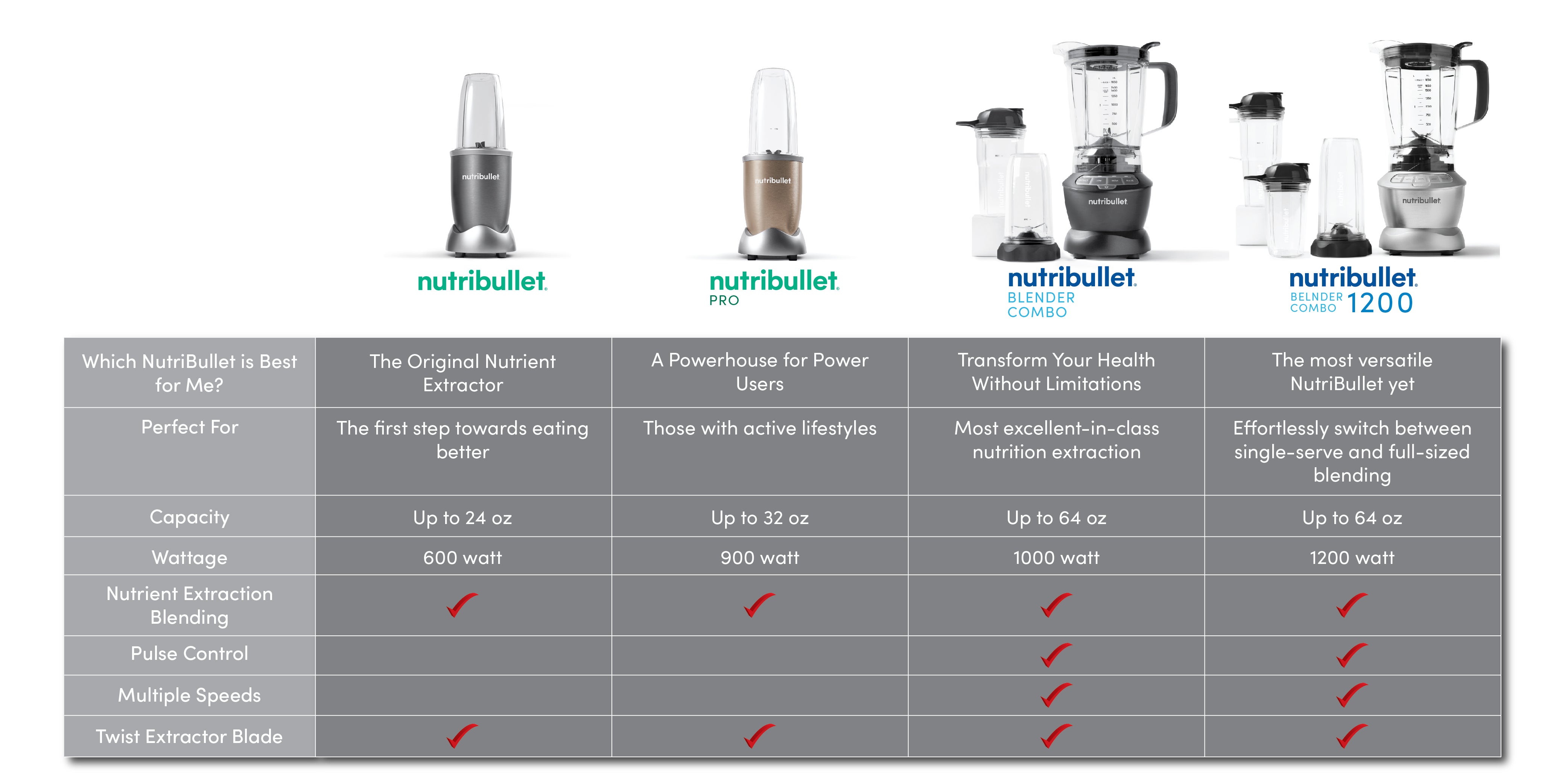 9-Piece Full Size Multi-Function Blender + Combo Set 1.8 L 1200 W NBC-12A & Item Code- NBC-1110A Silver/Black/Clear