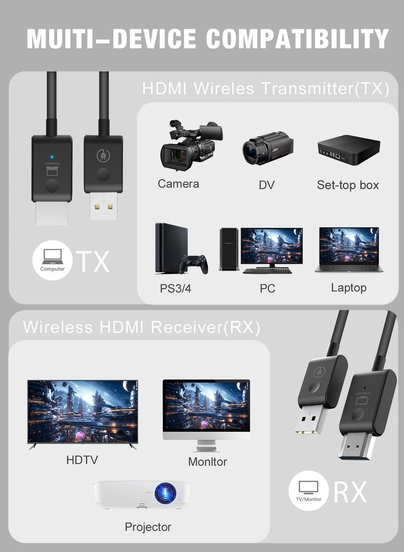 Wireless HDMI Transmitter and Receiver, 1080P HD HDMI Sender and 4K Extender, 50M/165FT 5G Wireless Video Projection for Monitor, PC, TV, Video Camera, Projector