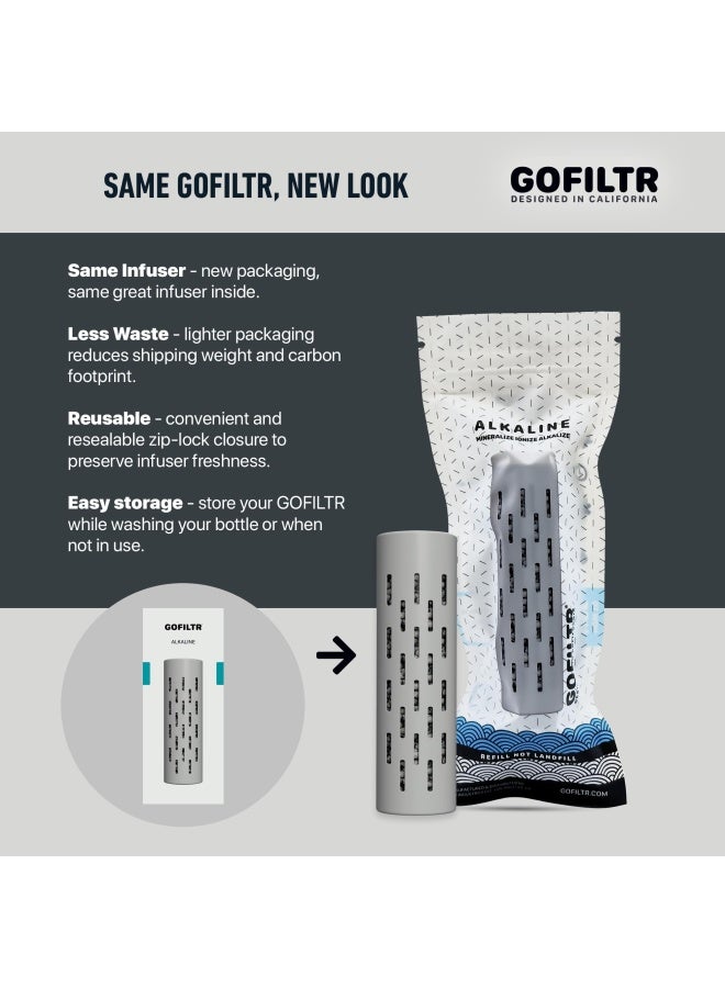 Gofiltr  Alkaline Water Infuser - 9.5 Ph Electrolytes For Any Water Bottle Small Pitcher 750 Refills 3 Months Ionized Mineral Water Infuser 1 Pack