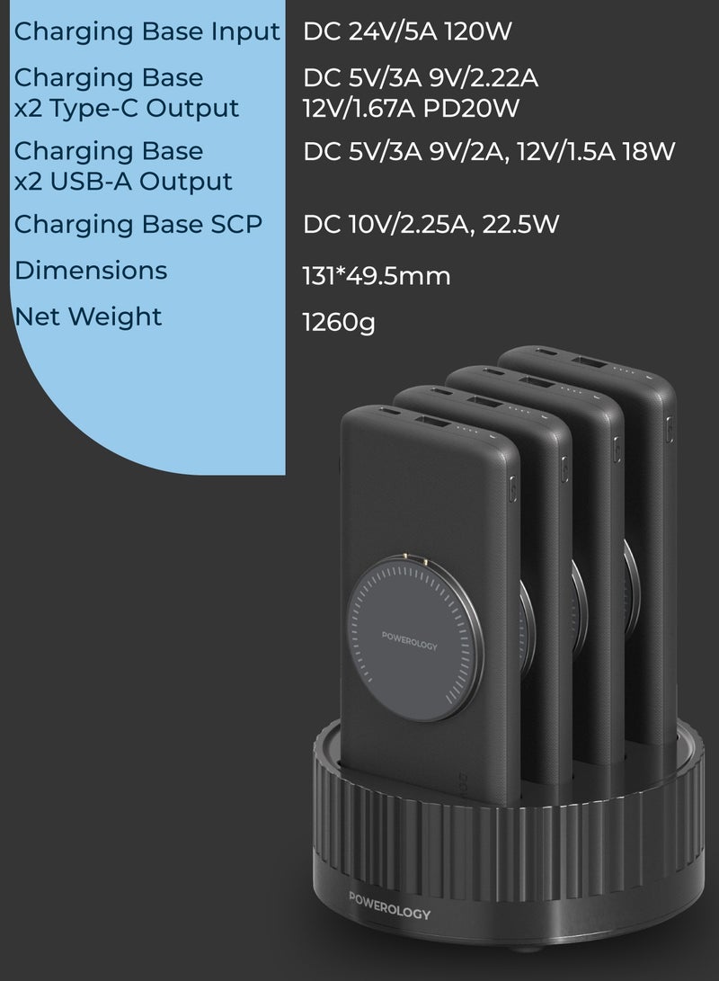 4in1 Power Station with 10000mAh Wireless Power Banks/ 20W PD/ 100W QC / Built-In Safeguards / Fast-Wireless MagSafe- Black