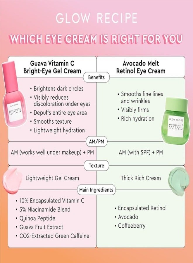 Glow Recipe Guava Vitamin C Bright-Eye Gel Cream 15ml - Radiant & Hydrating Eye Treatment