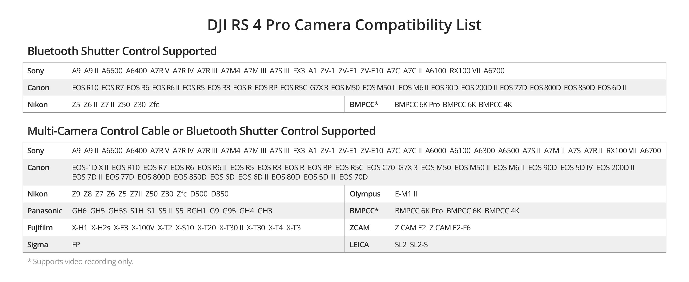 RS 4 Pro Combo, 3-Axis Gimbal Stabilizer for DSLR & Cinema Cameras Canon/Sony/Panasonic/Nikon/Fujifilm, Native Vertical Shooting, 4.5kg/10lbs Payload, With Image Transmitter & Focus Pro Motor