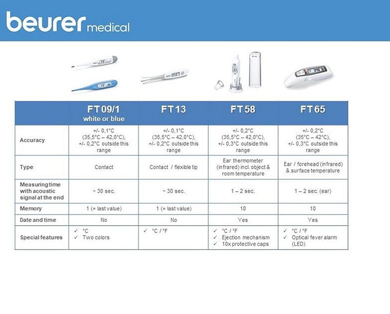 Thermometer