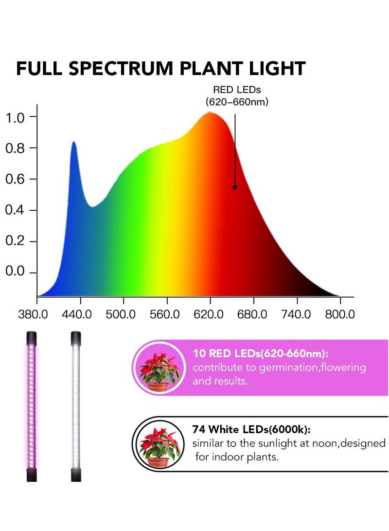 LED Grow Light,6000K Full Spectrum Clip Plant Growing Lamp with White Red LEDs for Indoor Plants,5-Level Dimmable,Auto On Off Timing 4 8 12Hrs