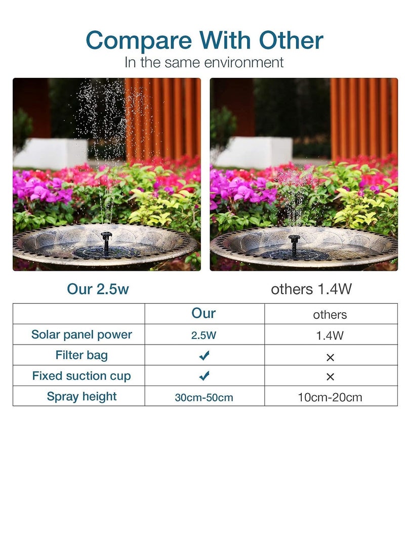 Aisitin 2.5w solar bird bath fountain pump solar fountain pump for bird bath with 6 nozzles 6.7