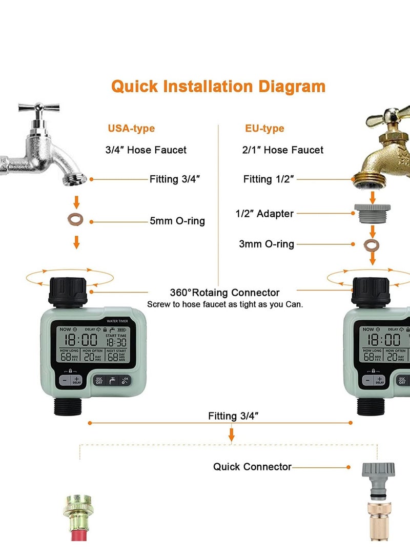 Water Timer Garden Lawn Tap Sprinkler Timer Irrigation System Controller/Child Lock ModeAuto&Manual ModeRain DelayIPX5 Waterproof