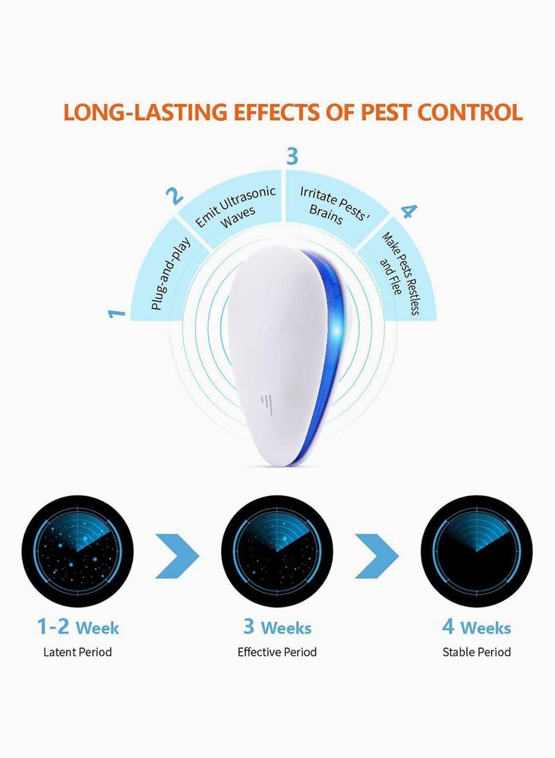 Ultrasonic Pest Repeller, SYOSI Electronic Repellent Plug in for Indoor Defende, Use Drive Fleas, Mosquitos, Bed Bugs, Cockroach, Rats, Rodents, Mice, Insect, Ants, Spiders Away, 2Pcs