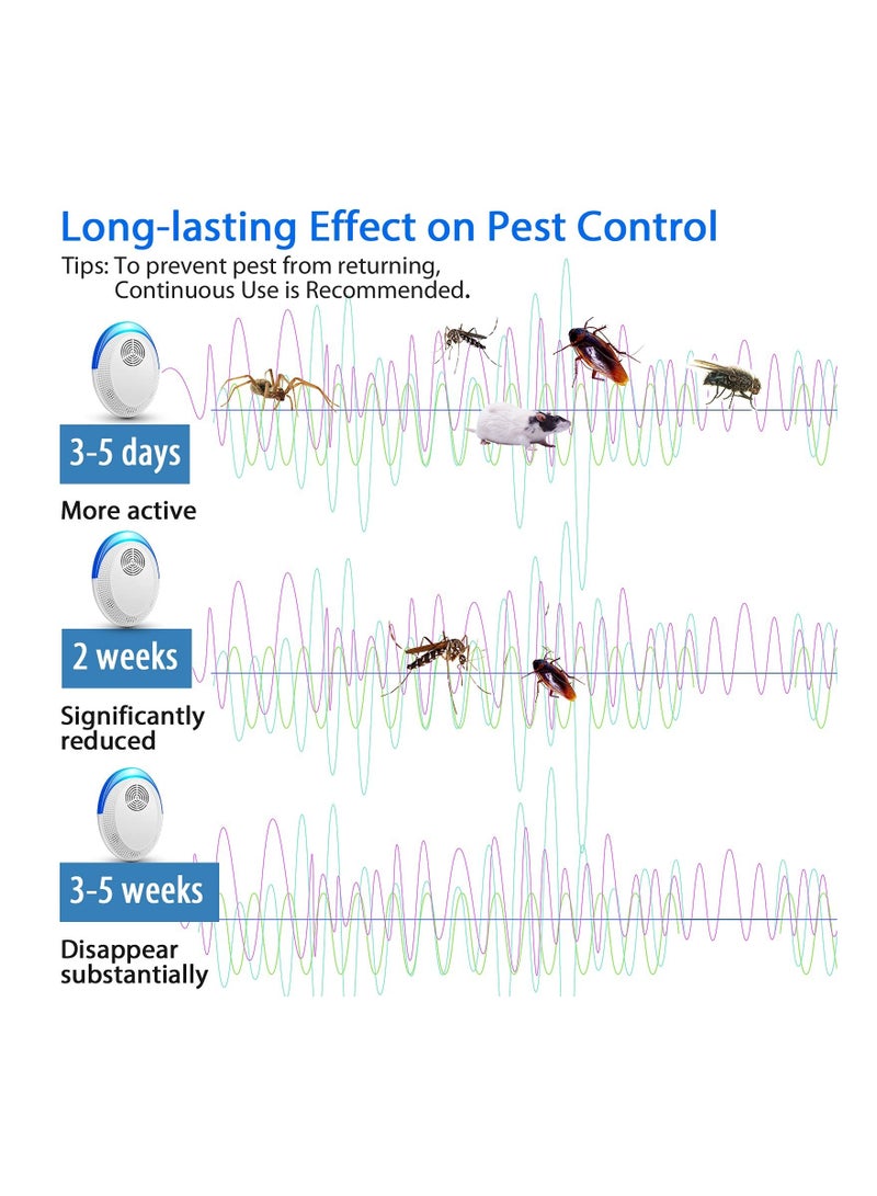 SYOSI 4 Pcs Electronic Ultrasonic Mosquito Repellent, Plug in for Insects, Indoor Pest Control Living Room, Garage, Office, Hotel