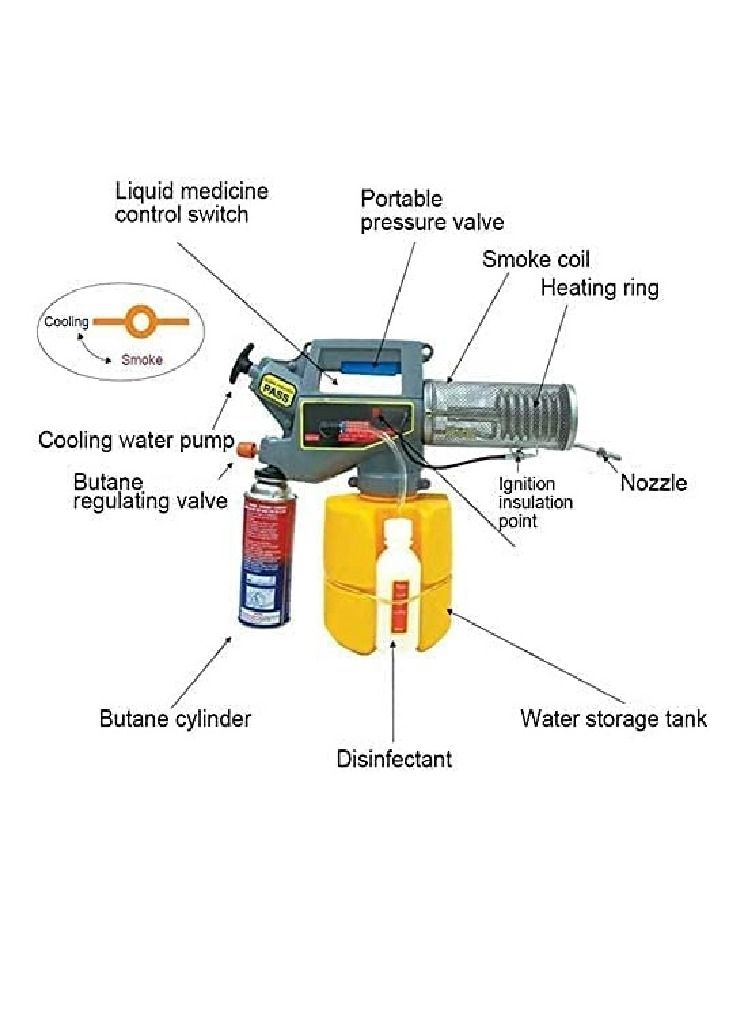 Fogging Machine-Portable Agricultural Sprayer Killing Pests