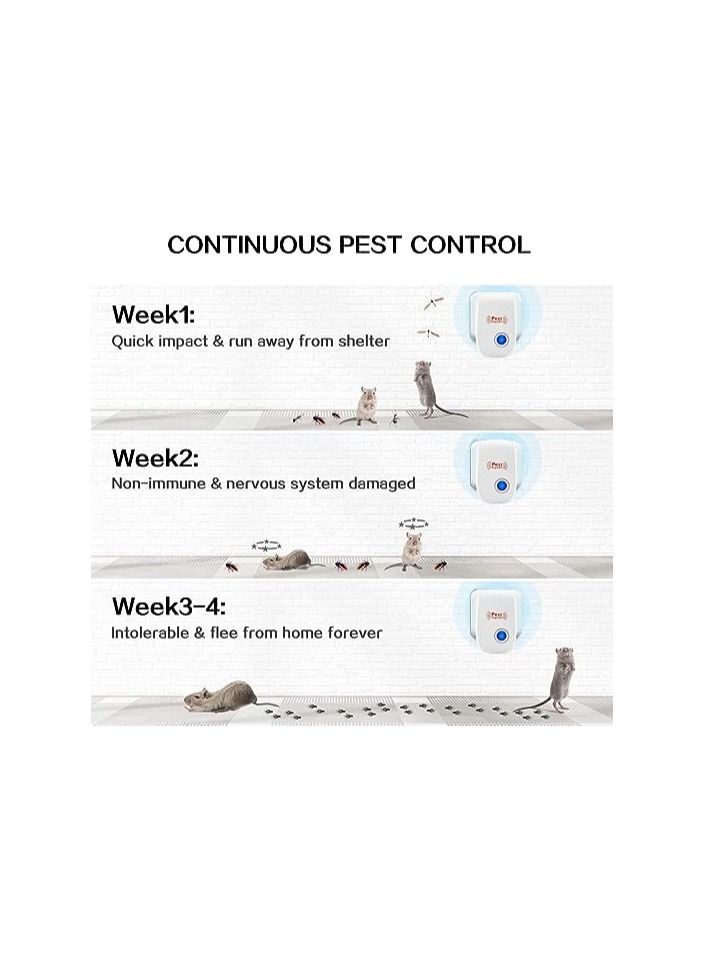 Ultrasonic Pest Repeller,Electronic pest control Insect Against   Mosquito,Cockroach,Mice,Spider,Flies Effective Rodent Repellent,No Smell,No Hazard,100 percent Safe for Humans and Animals