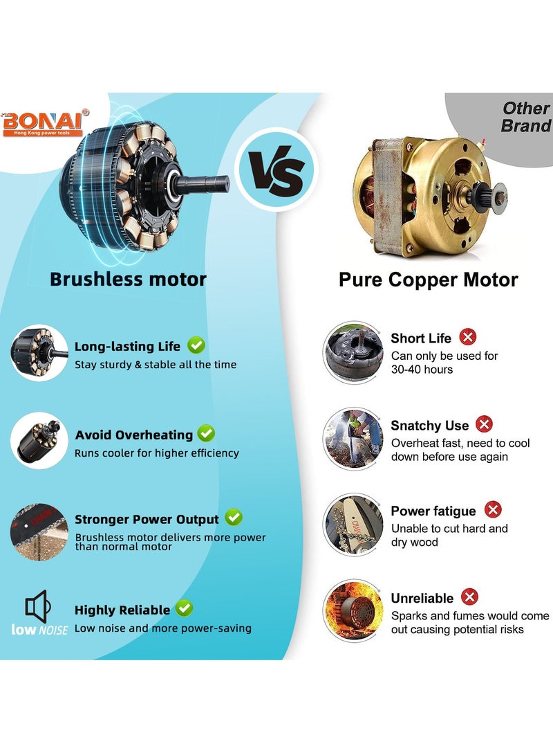 Bonai 10-Inch Cordless Chainsaw with Dual Batteries for Wood Working and Tree Cutting