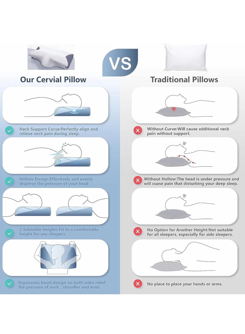Tycom Contour Memory Foam Pillow for Sleeping Orthopedic Cervical Support for Neck Shoulder and Back Pain Relief Ergonomic Pillow for Side Back Stomach Sleepers Washable Pillowcase.