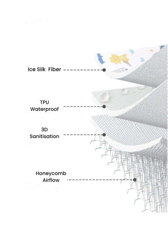 60x80cm Waterproof Babeland Baby Sleeping Cooling Mat, Waterproof Mattress Protector, Baby Bed Changing Mat, Infant Waterproof Sheet, Tummy Time Diaper Changing Pad, Toddler Breathable Mat - Dinosaur