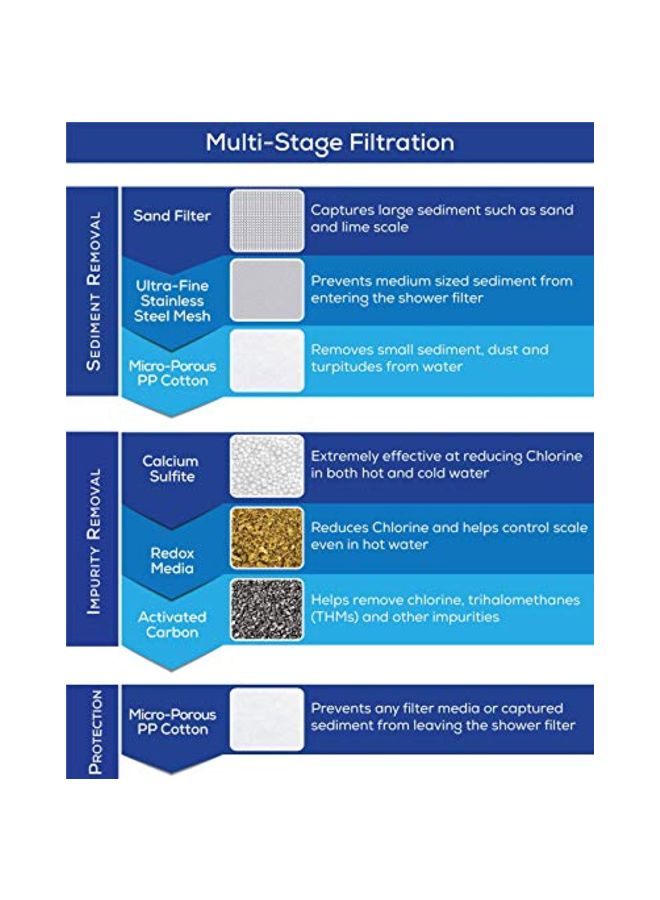 Multi-Stage Shower Filter Cartridge White 2.9x2.6x2.4inch