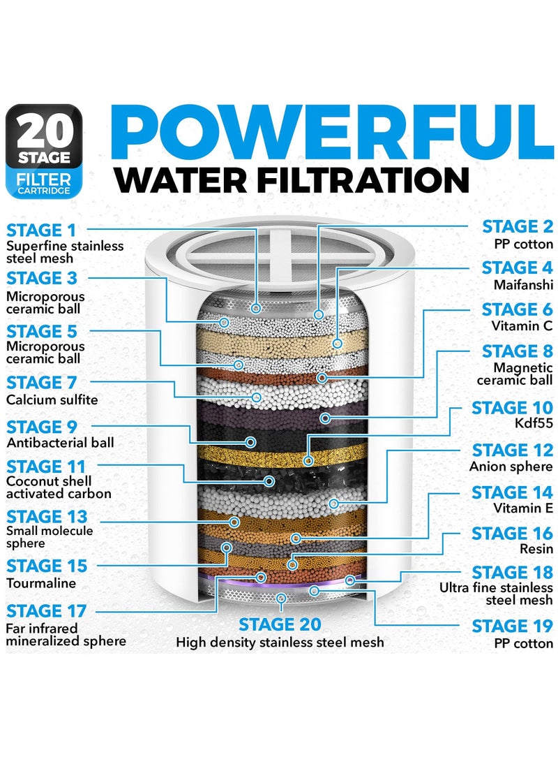 20 Stage Shower Filter Luxury Filtered Head Set for Hard Water Removes Chlorine and Harmful Substances Showerhead High Output