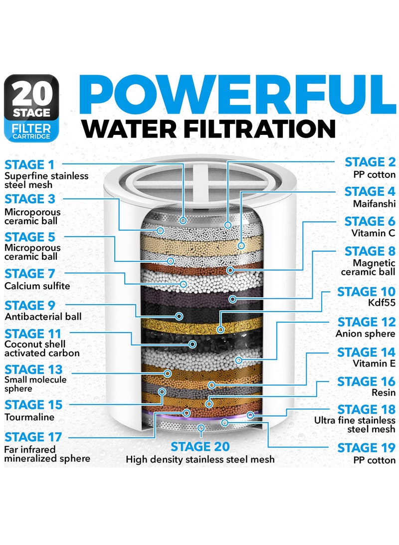 20 Stage Shower Filter Luxury Filtered Head Set for Hard Water Removes Chlorine and Harmful Substances Showerhead High Output