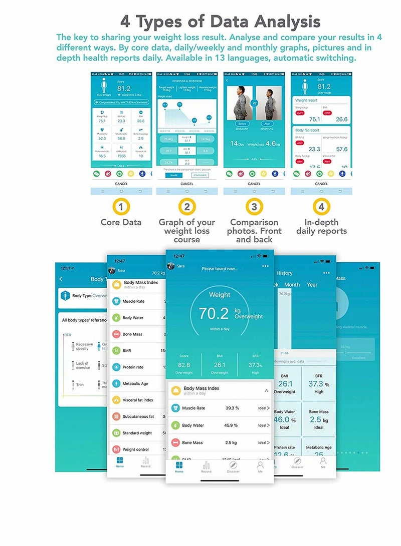 Weight Scale, Smart Electronic Scale Bathroom Scales Bluetooth Body Fat Scales, Digital Measurements Scales Bathroom Accessory Set, smart scale with APP for BMI, Weight, Fat