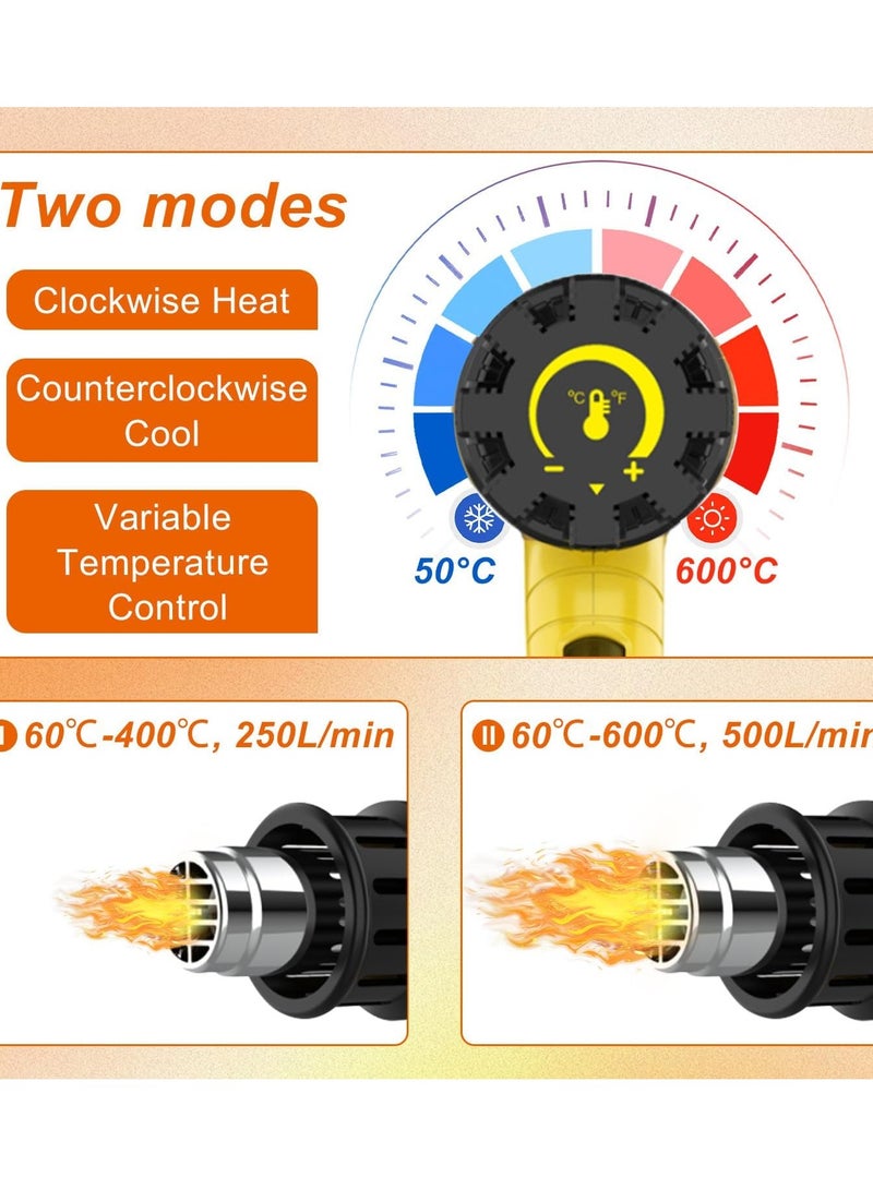 Heat Gun, 2000W Professional Hot Air Gun 60℃ -600 ℃ Variable Temperature Control, 7 Accessories for Shrink Pipe, 2-Temp Setting, Overload Protection, Fast Heating