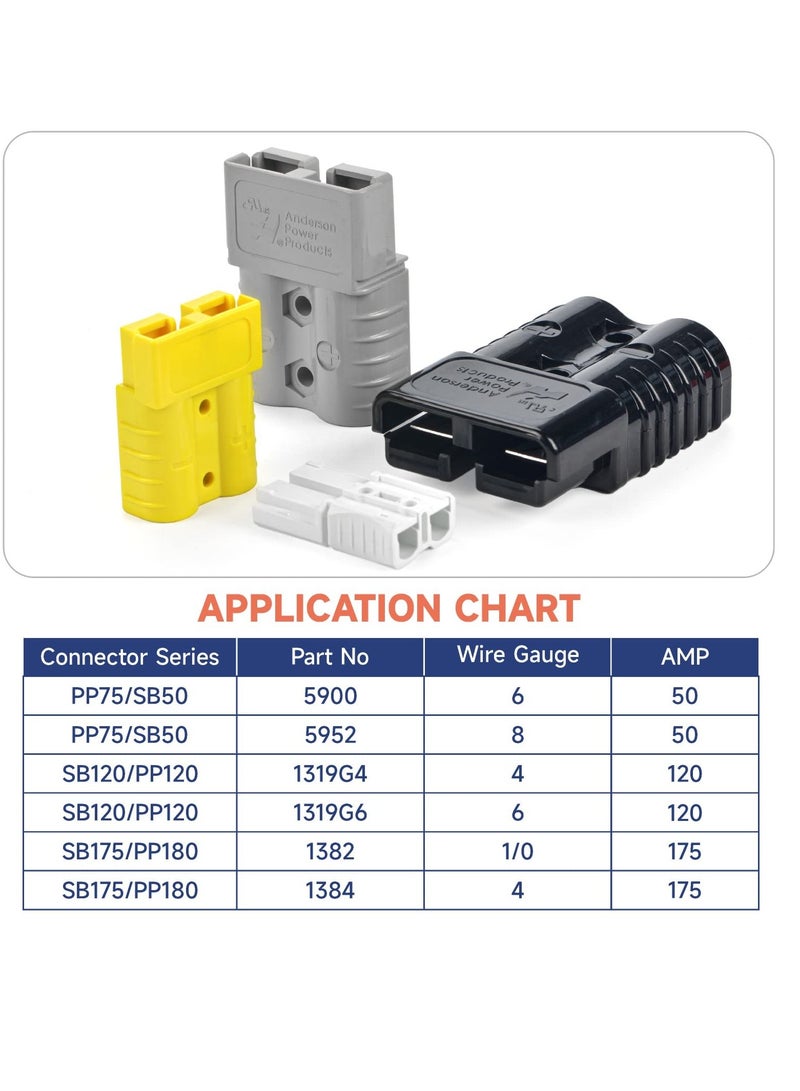 Battery Cable Crimping Tool for Power 50A & 75A Connectors, Anderson SB50 SB120 SB175 Connectors, AWG 8-1/0 Battery Cable Lugs - Professional Grade Crimper for Secure Power Connections