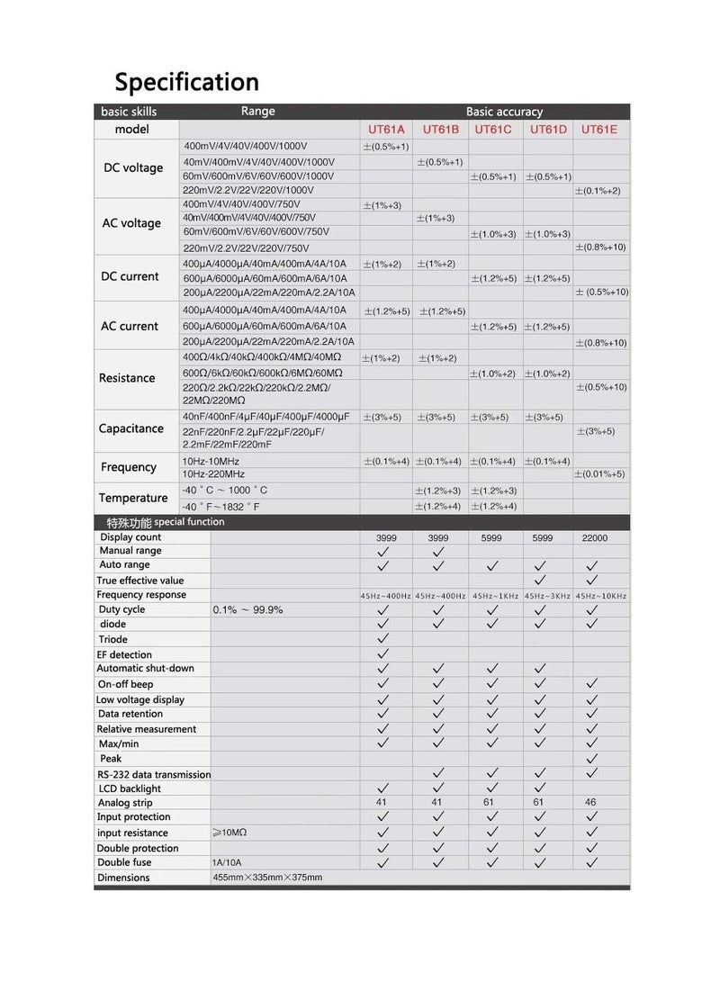 UNI-T Ut61E+ Digital Multimeter Professional Tester True Rms Auto Range Meter 220Mf Large Capacitance 22000 Digits Display