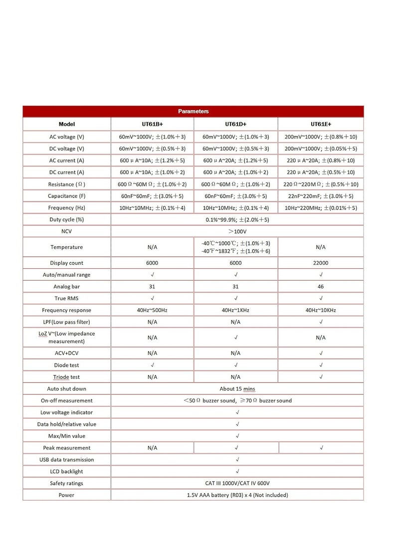 UNI-T UT61D+ Digital Multimeter, True RMS, High-Precision AC/DC Voltage, Current, Resistance, Capacitance, Frequency, and Temperature Tester with LCD Display