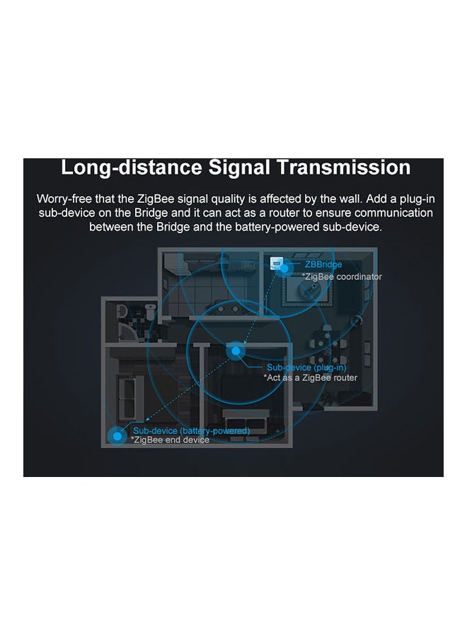 ZBBridge Smart Zigbee Bridge Works with BASICZBR3 ZBMINI S31 Lite zb SNZB-01 SNZB-02 SNZB-03 SNZB-04 S26R2ZB (TPE/TPG/TPF) Connect Alexa or Google Home White
