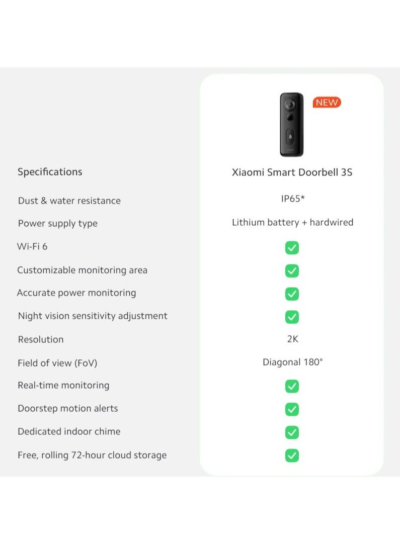 Xiaomi Smart Doorbell 3S | Head to toe with D180° | IP65 waterproof | Two power supply modes | Xiaomi security chip | Ultra clear 2K resolution | 5200mAh (typ) battery | Free 72h cloud storage