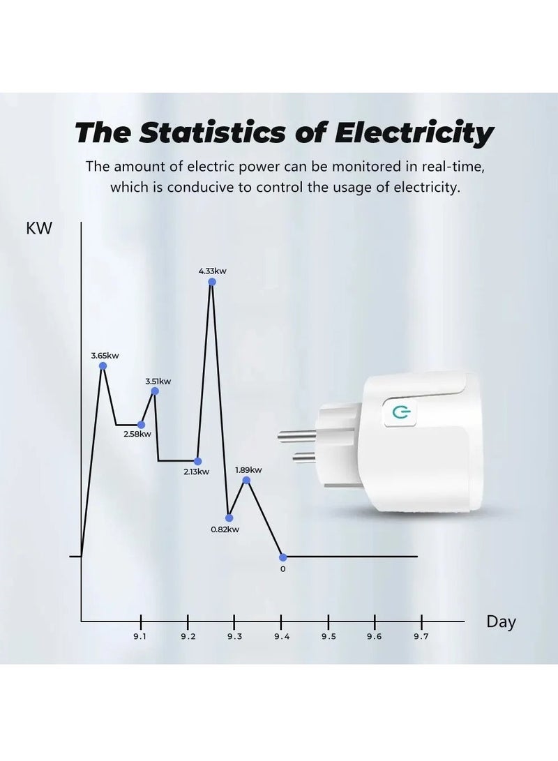 Wifi Smart Plug, Durable And Reliable Smart Plug With Timer And Countdown Function, Voice Control Smart Life App Smart Plug Socket With Power Monitor Timing, (20A, White)