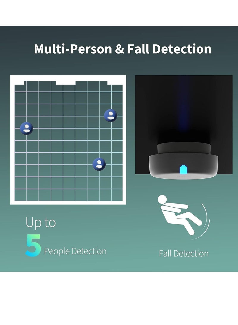 Presence Sensor FP2,mmWave Radar Wired Motion Sensor,Zone Positioning,Multi-Person&Fall Detection,Supports HomeKit, Alexa,Google