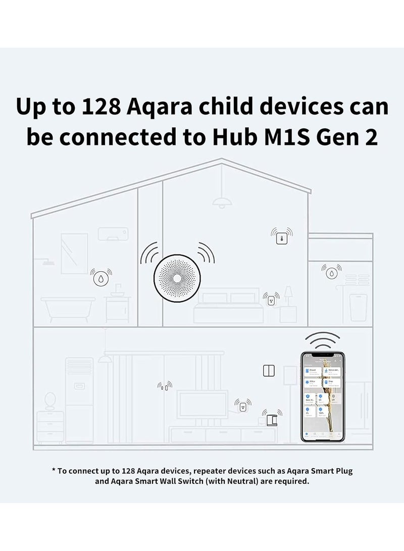 Aqara Hub M1S Gen 2 Wireless Smart Home Bridge for Alarm System