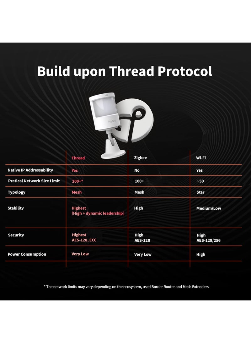 Motion and Light Sensor P2