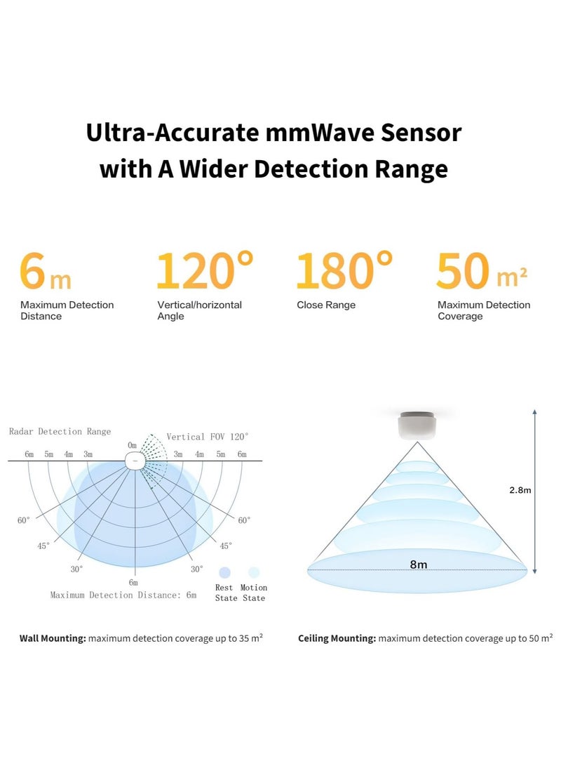 Presence Sensor FP1E with Matter, Zigbee Requires Aqara Zigbee 3.0 HUB, mmWave Radar Wired Motion Sensor, AI Spatial Learning, Supports HomeKit, Alexa, SmartThings-Global version White