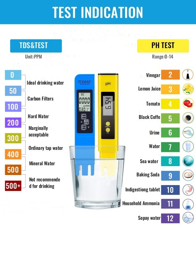 Digital PH Meter, 3-in-1 TDS EC and Temperature Meter, Plant Soil MoistureTester Kit for Home, Garden and Hydroponics