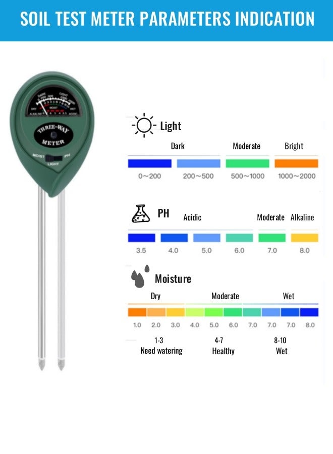 Digital PH Meter, 3-in-1 TDS EC and Temperature Meter, Plant Soil MoistureTester Kit for Home, Garden and Hydroponics